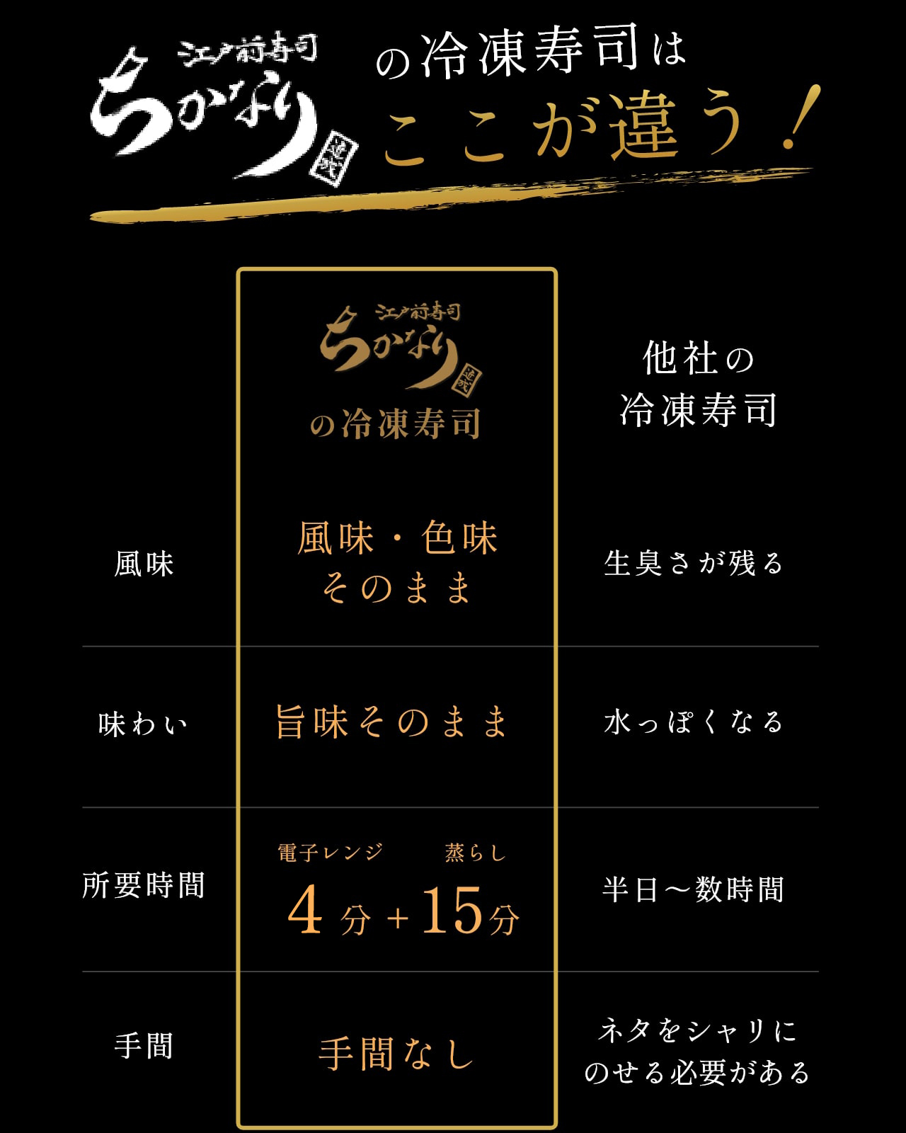 ちかなりの冷凍寿司はここが違う！